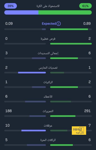 برشلونة ضد ليغانيز