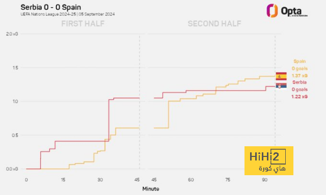 atlético madrid vs getafe