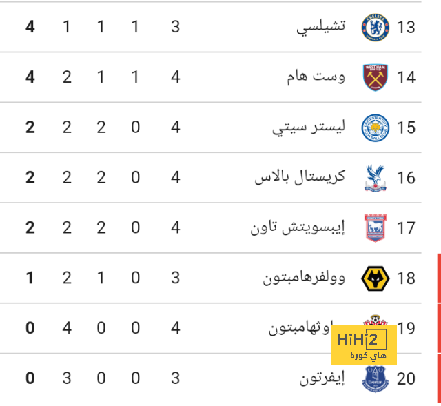 ترتيب هدافي دوري أبطال أوروبا