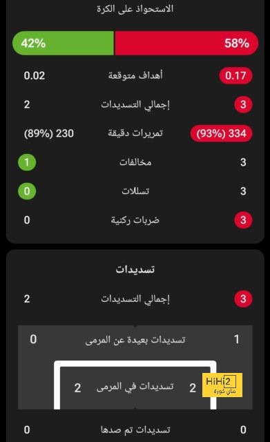 تفاصيل مباراة ريال مدريد ويوفنتوس