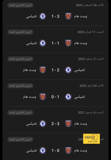 قائمة هدافي الدوري الإسباني