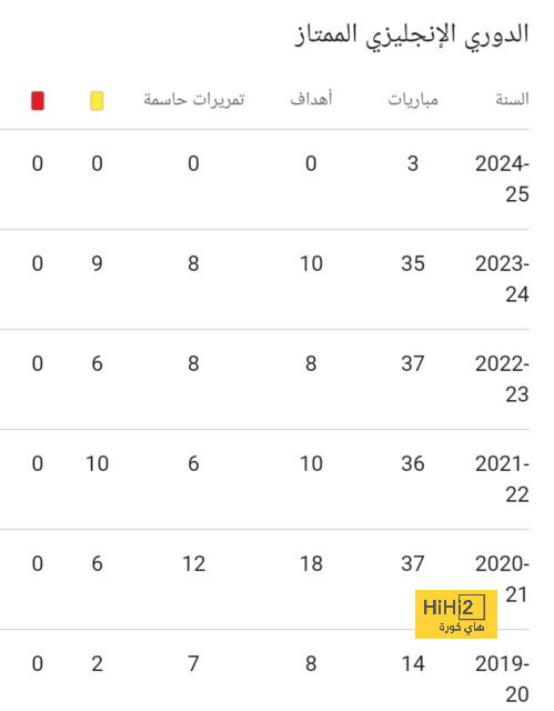 موعد انطلاق دوري أبطال آسيا