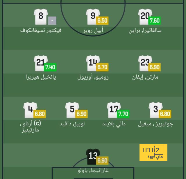 قائمة هدافي الدوري الإسباني