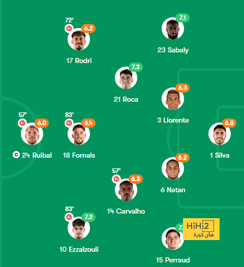 مباريات الدوري المصري