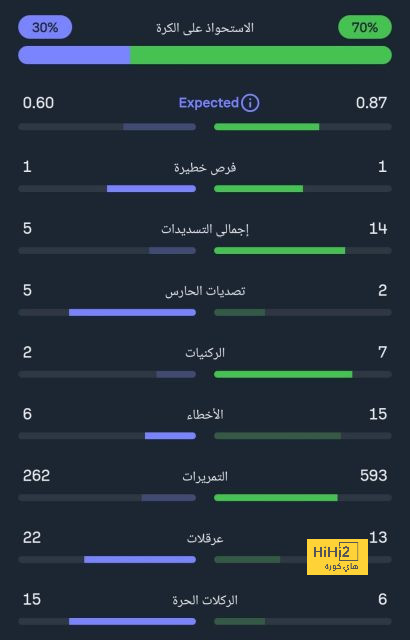 ترتيب هدافي دوري أبطال أوروبا