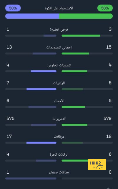 خيتافي ضد إسبانيول