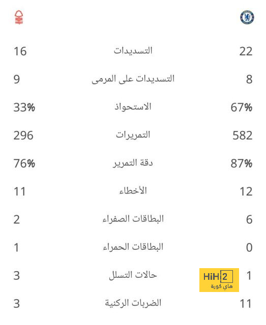 أهداف مباريات كأس العالم 2022