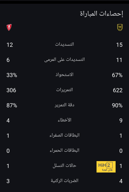 تحليل مباريات الدوري الإيطالي