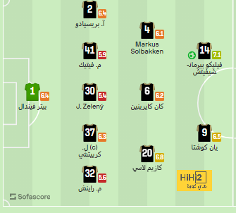 st-étienne vs marseille