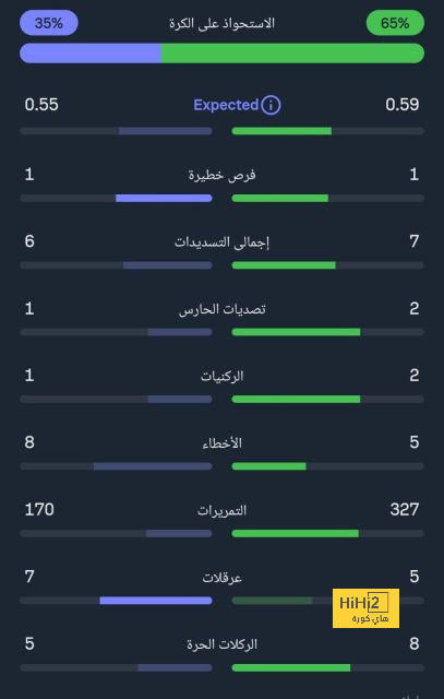 pak vs sa