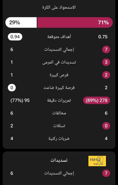 ترتيب الفرق في الدوري الألماني