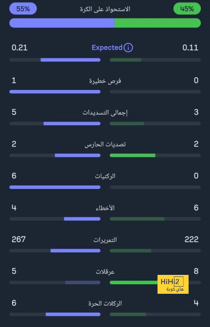 تفاصيل مباراة ريال مدريد ويوفنتوس