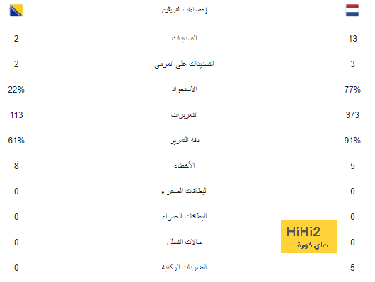 ترتيب الهدافين في دوري الأمم الأوروبية