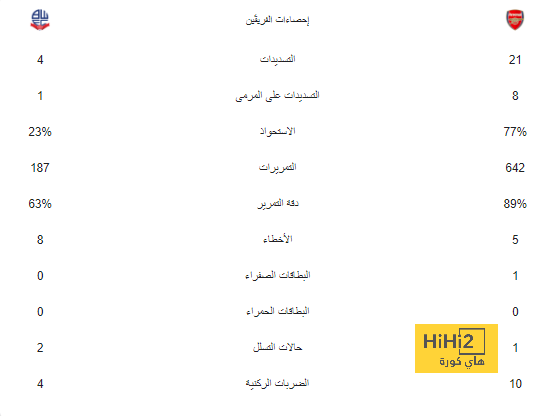 ترتيب هدافي دوري أبطال أوروبا