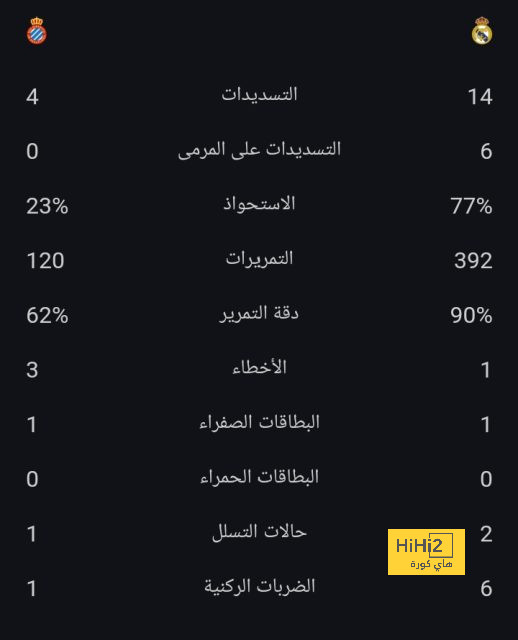 ترتيب هدافي دوري أبطال أوروبا