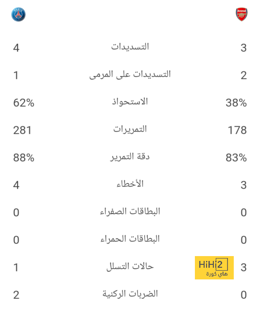 فولهام ضد آرسنال