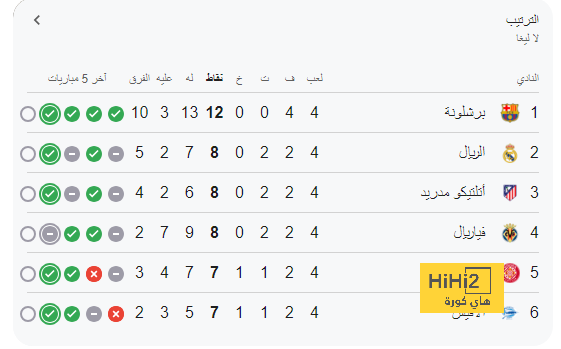 مان سيتي ضد مان يونايتد