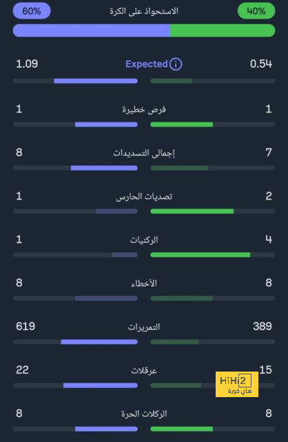 مواعيد مباريات نصف النهائي