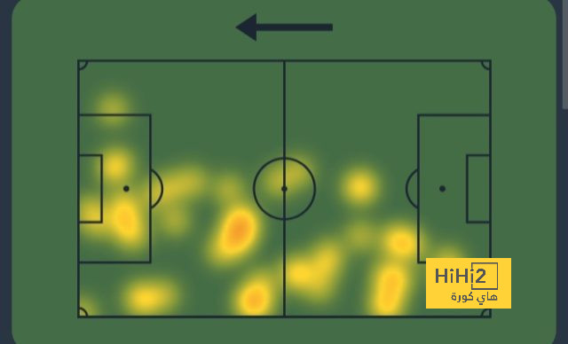 ترتيب الدوري الاسباني