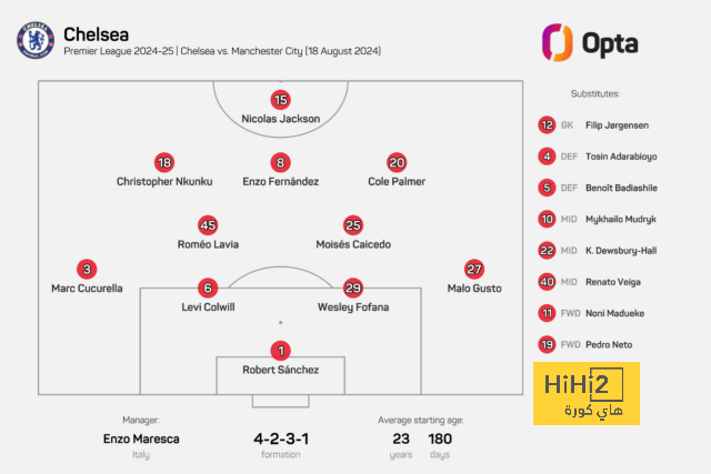 northeast united vs mohun bagan