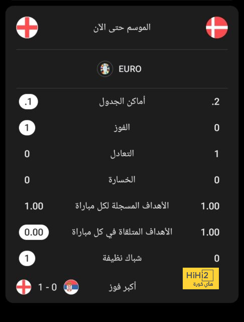 ترتيب مجموعات دوري أبطال أوروبا