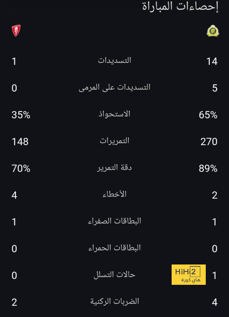 أقوى المباريات القادمة