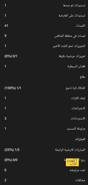 تفاصيل مباراة ريال مدريد ويوفنتوس