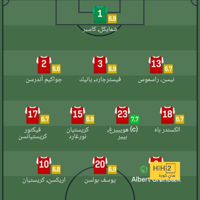 ترتيب الفرق في الدوري الألماني