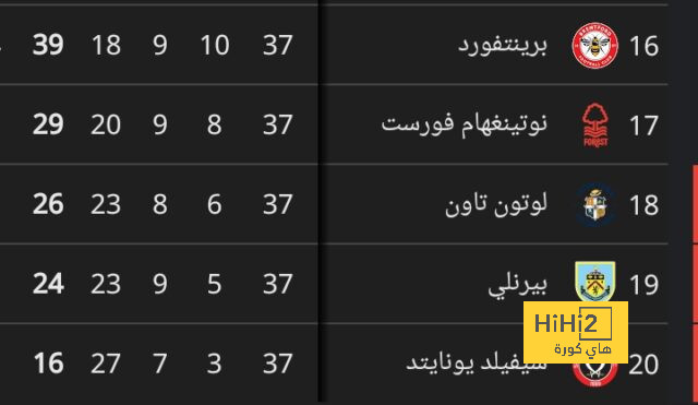 ترتيب الفرق في الدوري الألماني