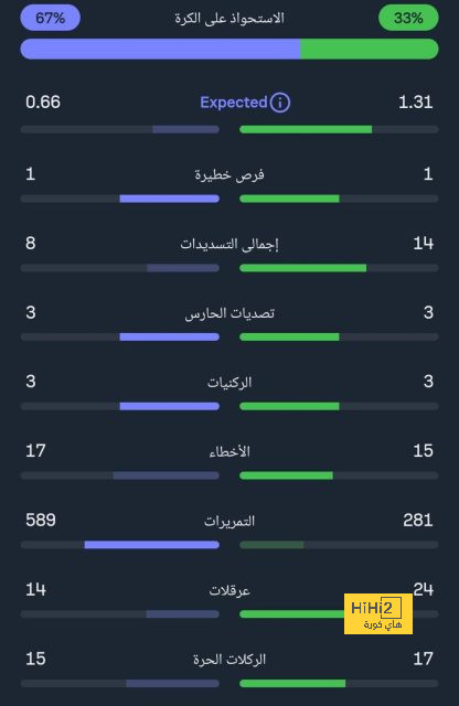 الجزيرة ضد العين