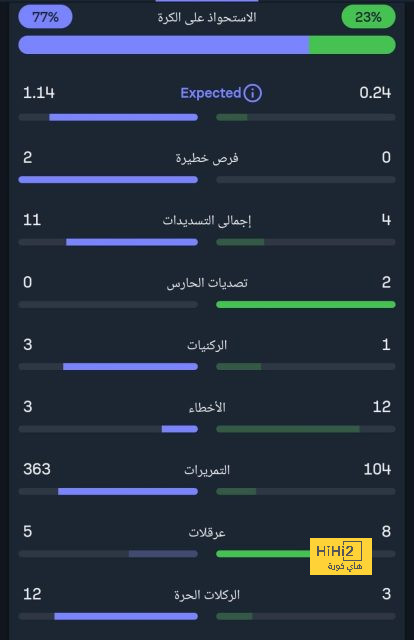 مواعيد مباريات نصف النهائي