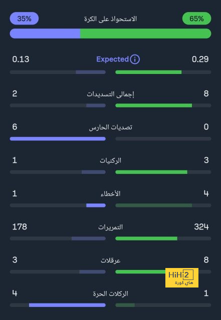 موعد مباريات الدوري السعودي