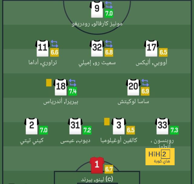 ترتيب الدوري الاسباني