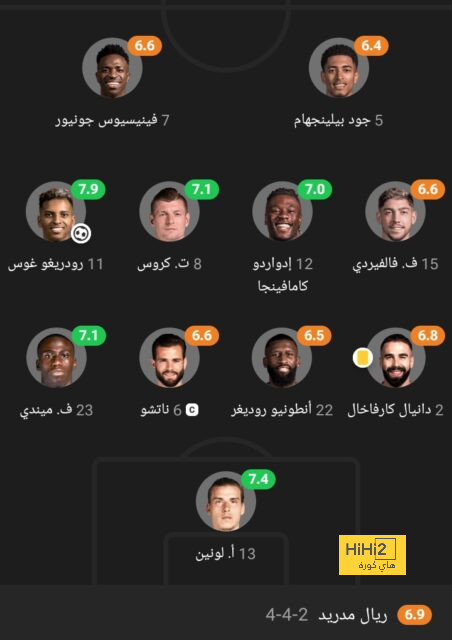 دوري أبطال أفريقيا