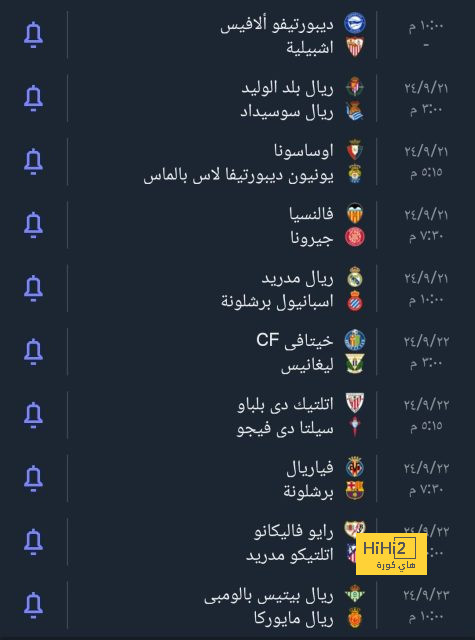 ترتيب مجموعات دوري أبطال أوروبا