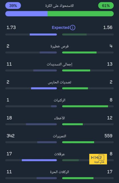 جدول مباريات الدوري القطري