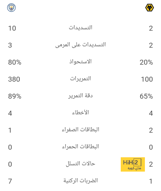 مباريات دور المجموعات