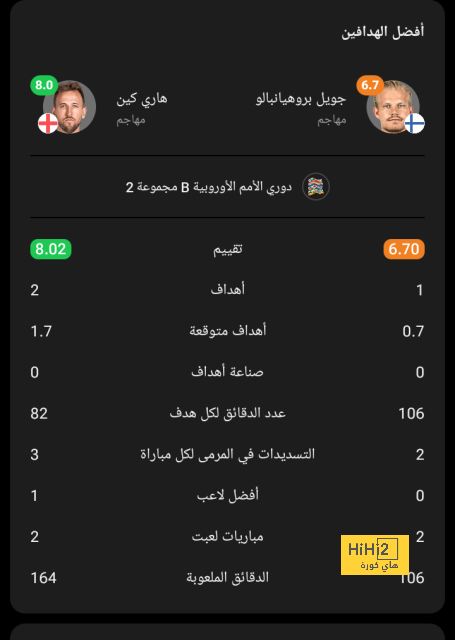 ترتيب مجموعات دوري أبطال أوروبا