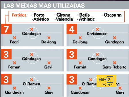 athletic club vs villarreal