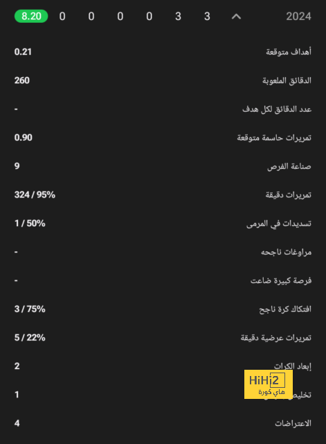 وست هام ضد وولفرهامبتون