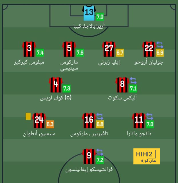 هداف دوري أبطال أفريقيا