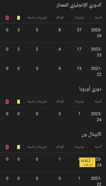 ترتيب الدوري الاسباني