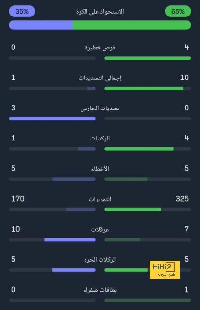 ترتيب هدافي كأس العالم