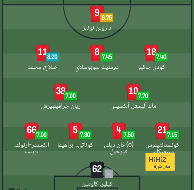 ملخص أهداف الدوري الإنجليزي الممتاز