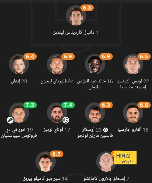 أخبار منتخب الأرجنتين