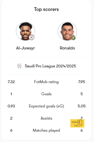 قائمة المنتخبات المشاركة في كأس العالم