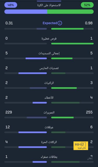 هداف دوري أبطال أفريقيا