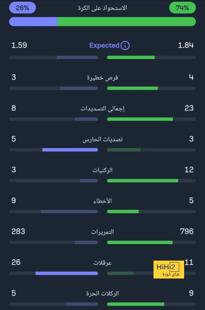 موعد مباريات الدوري السعودي