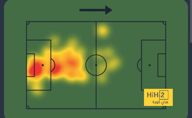 fulham vs arsenal