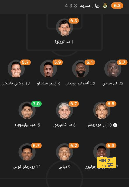 ترتيب الدوري الاسباني